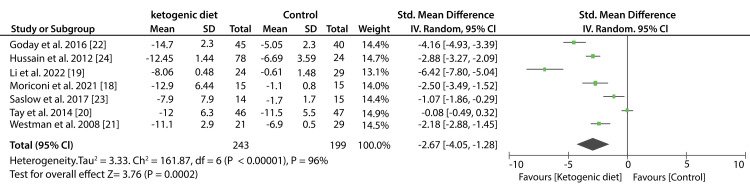 Figure 7