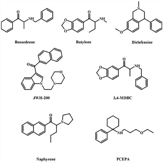 Figure 5.