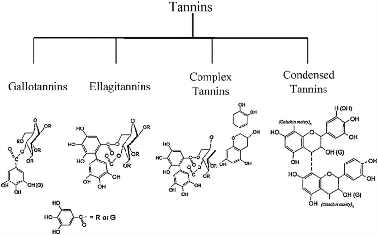 Figure 7.