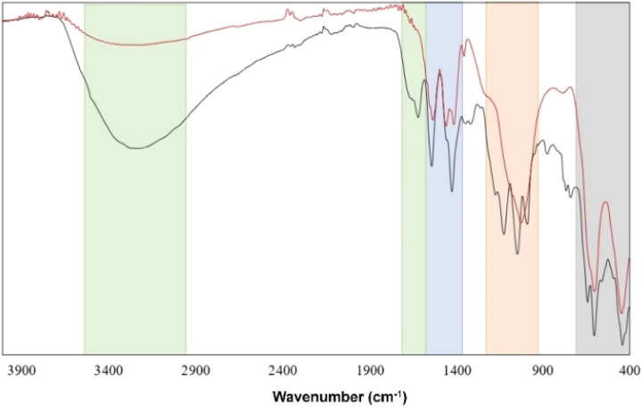 Fig. 9