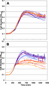 FIG. 4.