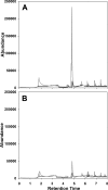FIG. 6.