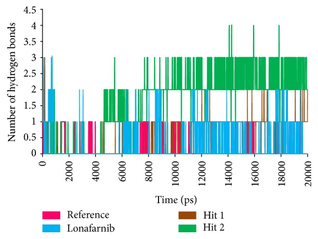 Figure 11