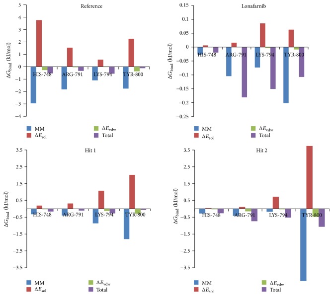 Figure 14