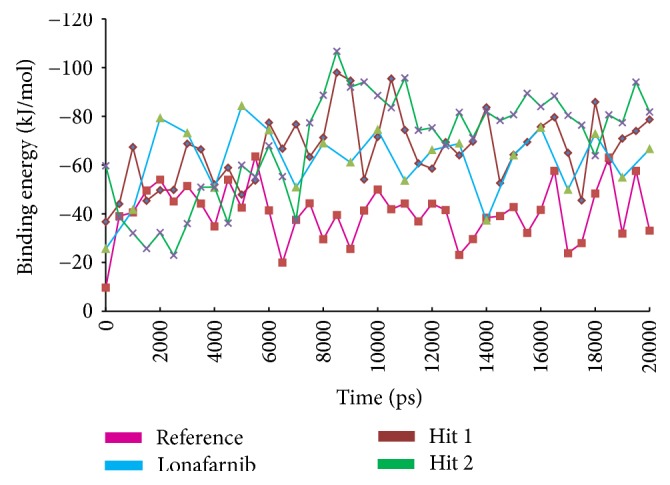 Figure 13