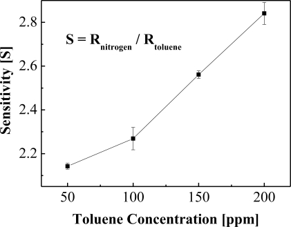 Figure 7.