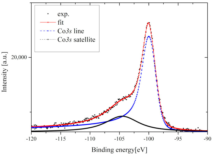 Figure 11