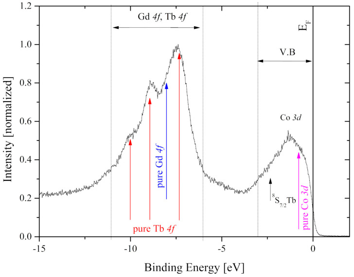 Figure 9