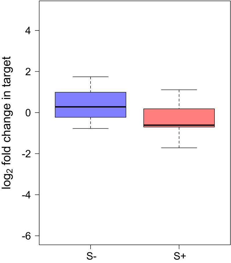 Fig. S4.