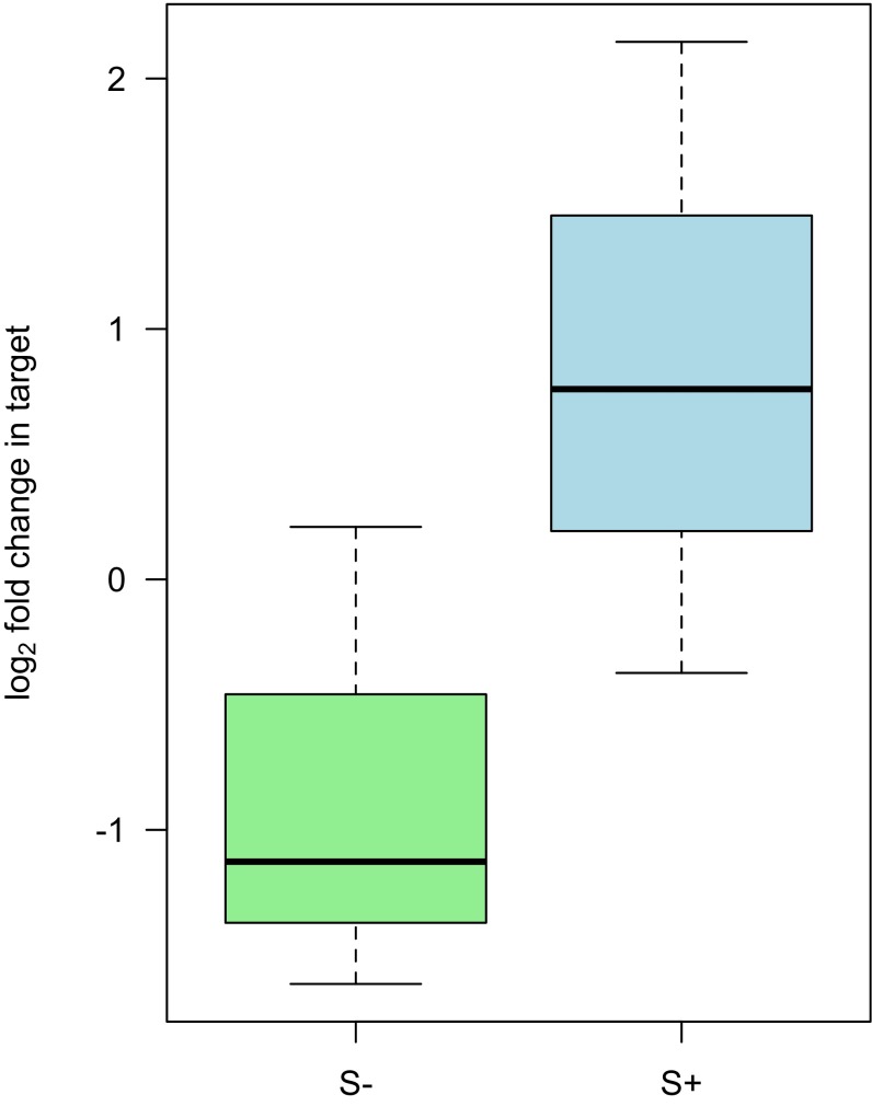 Fig. S3.