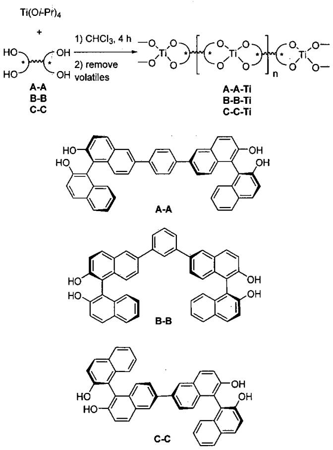 Figure 30