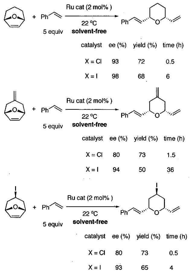 Figure 28