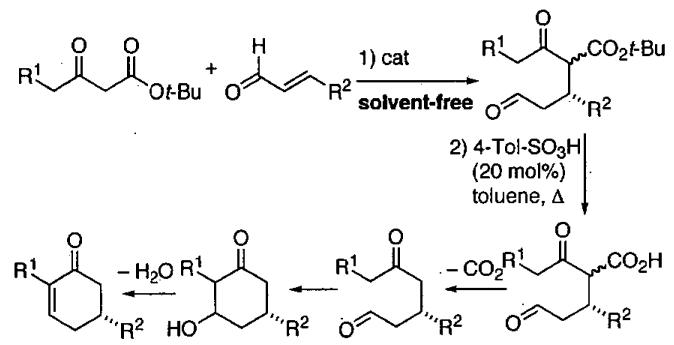 Figure 52