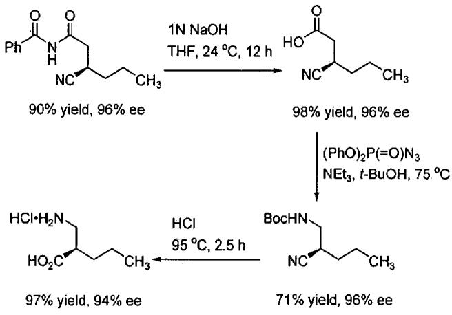 Figure 47