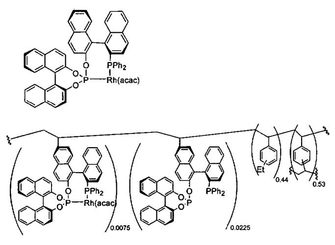 Figure 42