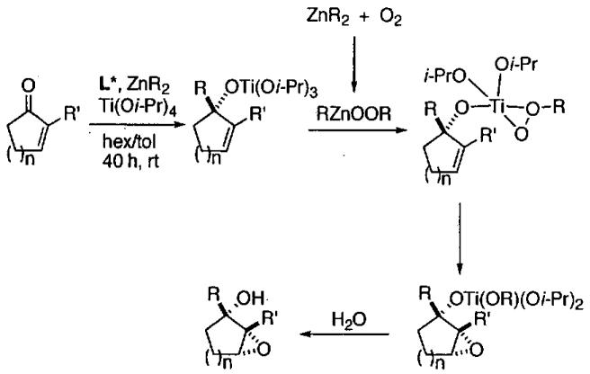 Figure 33