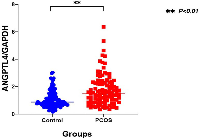 Figure 1