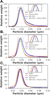 Fig. 9