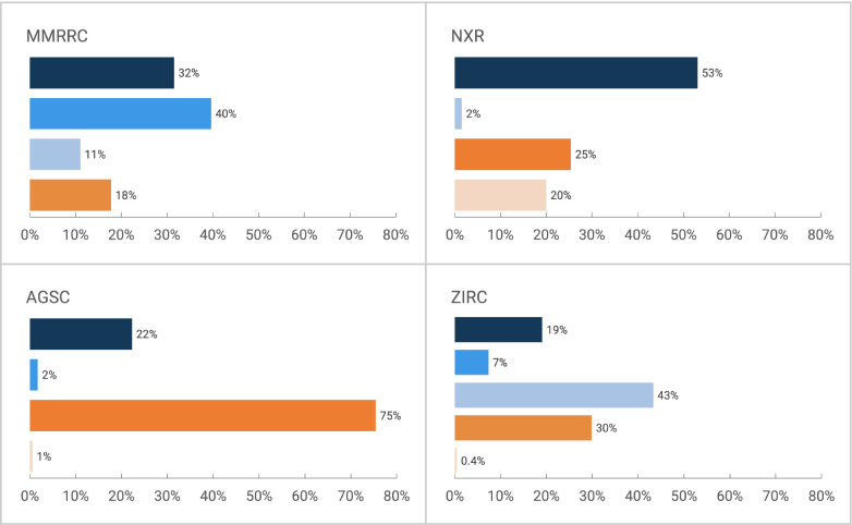 Figure 2: