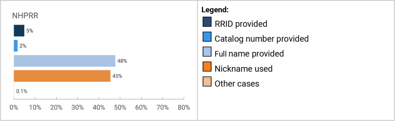 Figure 2: