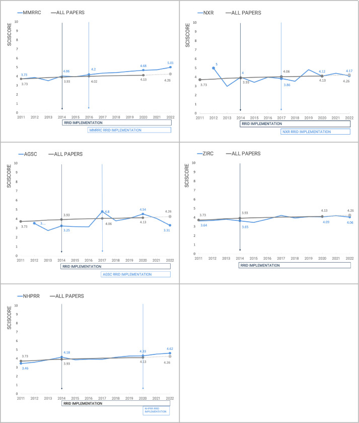 Figure 4: