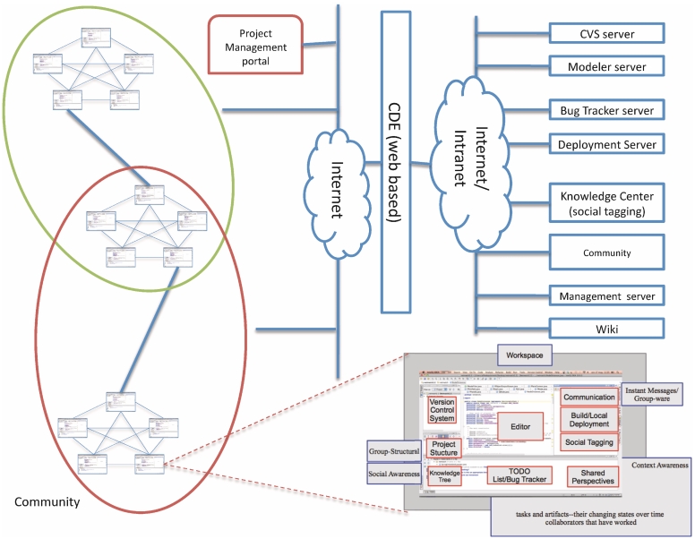 Figure 3: