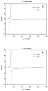 FIG. 6