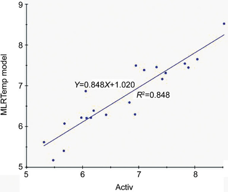 Figure 7