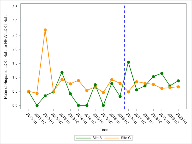 Figure 3a.