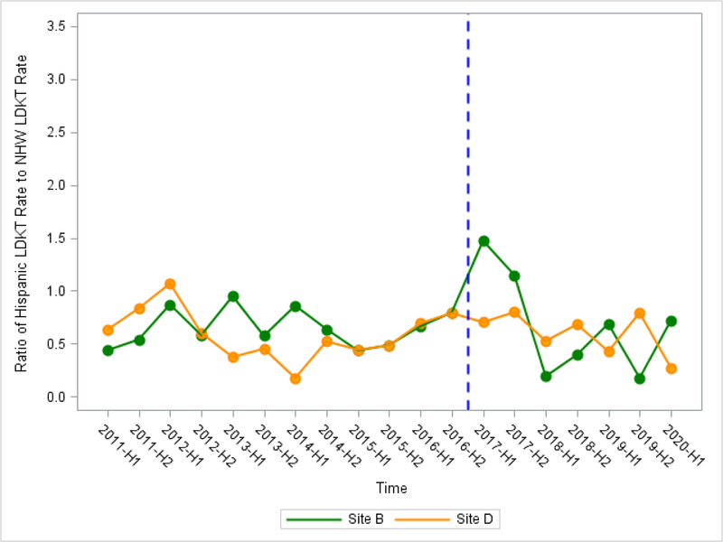 Figure 3b.