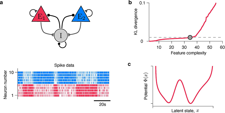 Extended Data Fig. 8.