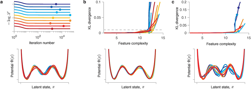 Extended Data Fig. 3.