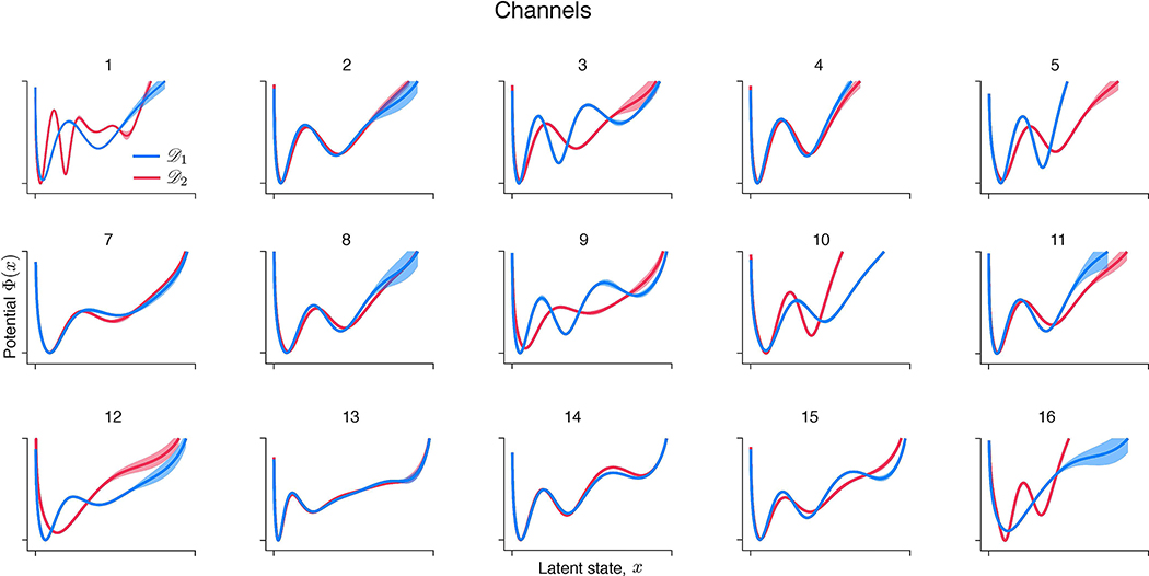 Extended Data Fig. 6.