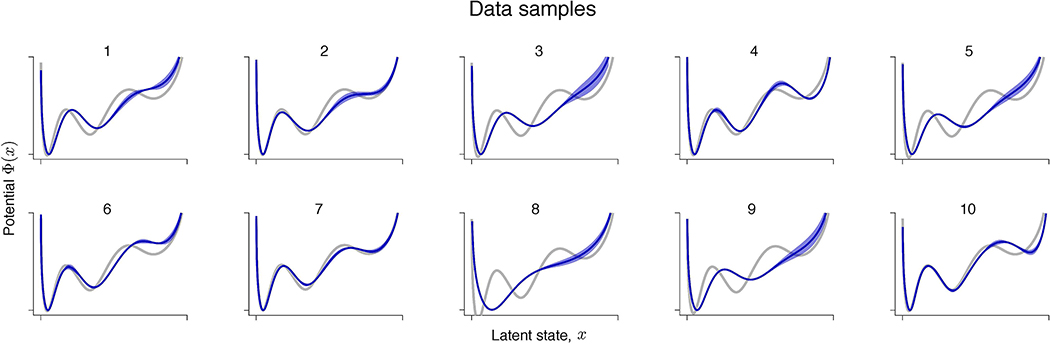 Extended Data Fig. 7.