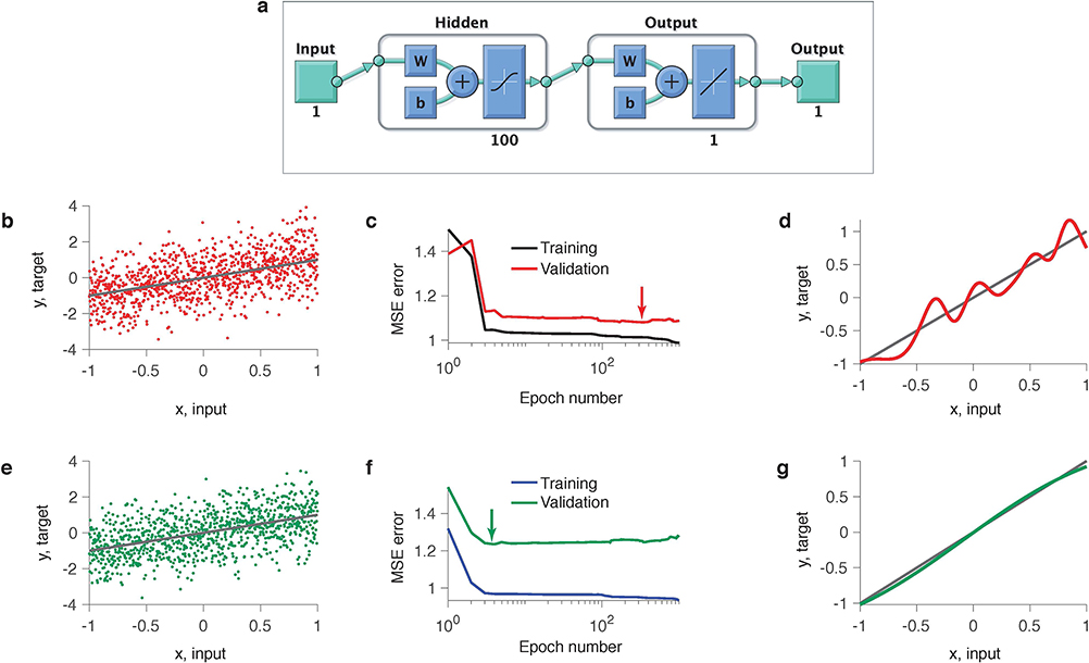 Extended Data Fig. 2.