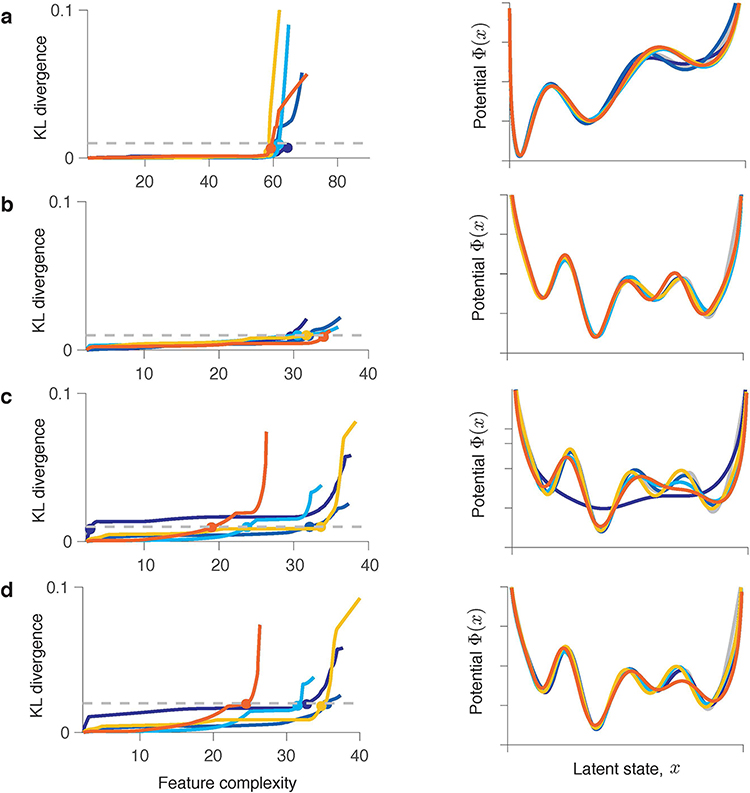 Extended Data Fig. 5.