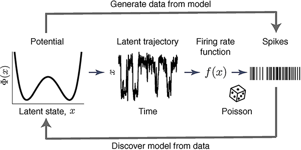 Fig 2.