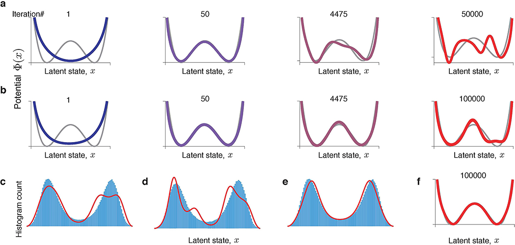 Extended Data Fig. 1.