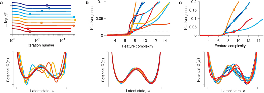 Extended Data Fig. 4.