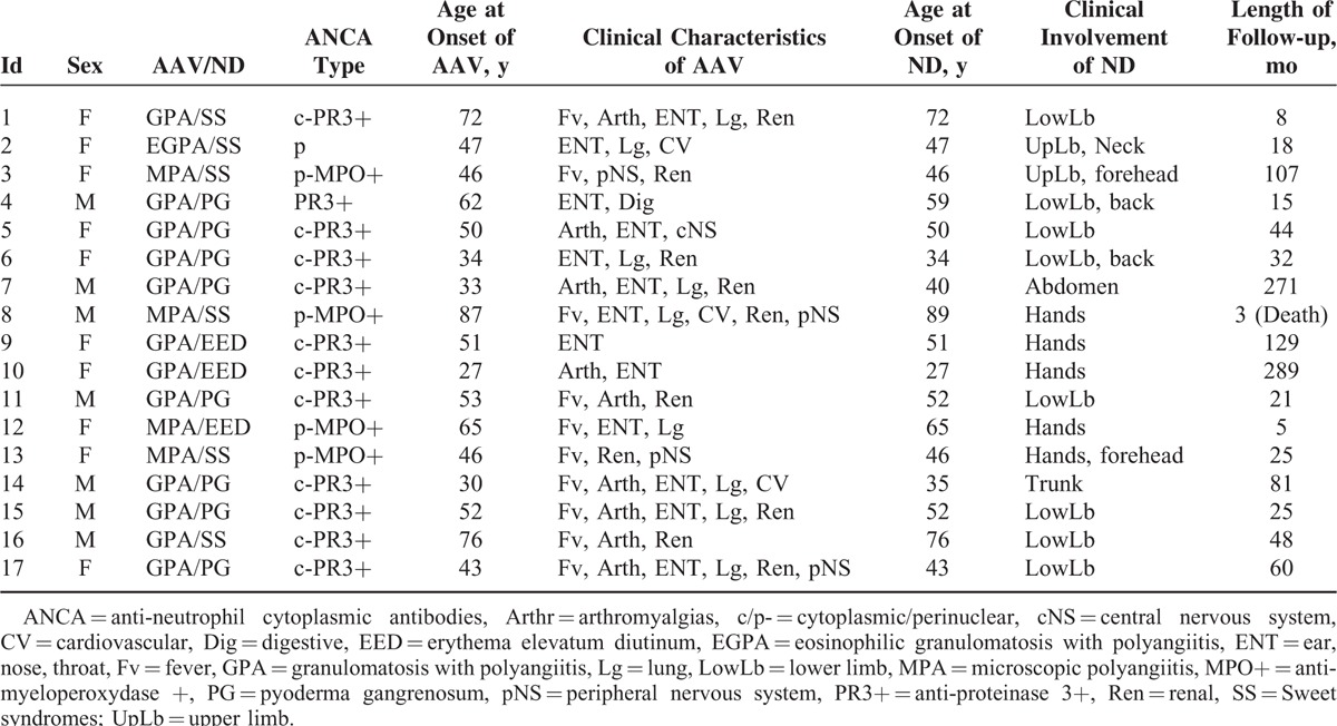 graphic file with name medi-95-e2957-g002.jpg