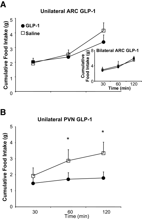 FIG. 8.