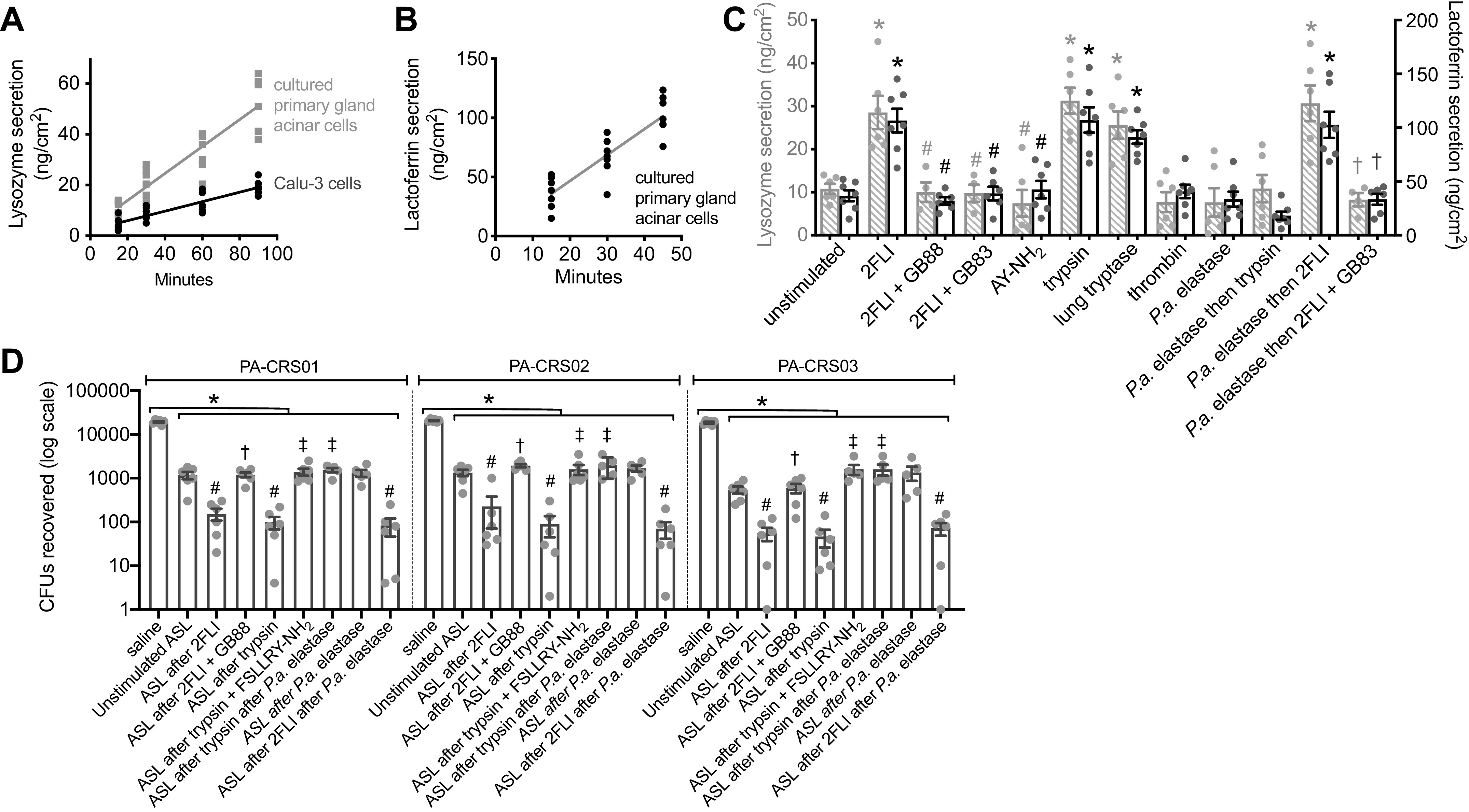 Figure 15.