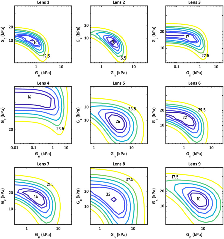 Figure 5.