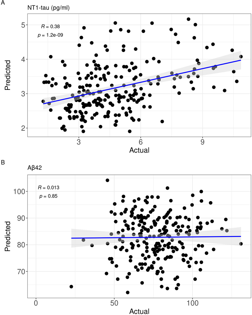 Fig 3.