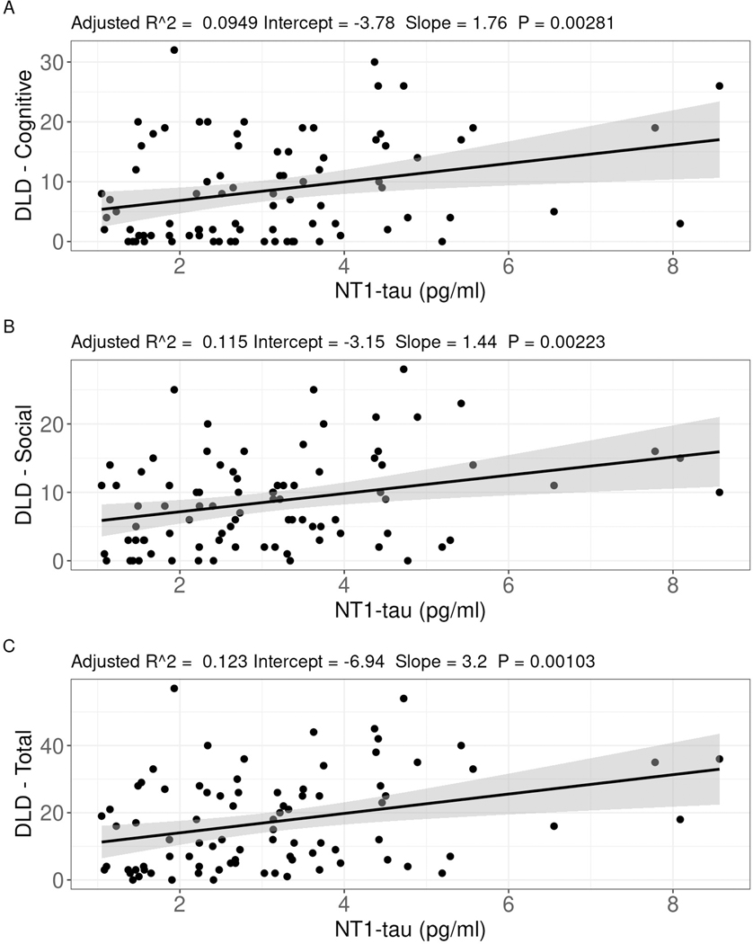 Fig 2.