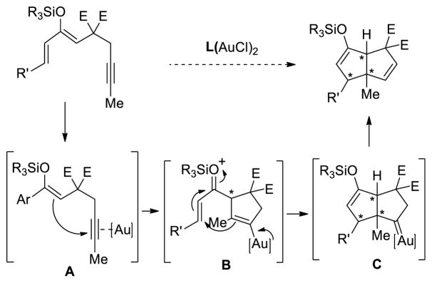 Scheme 3