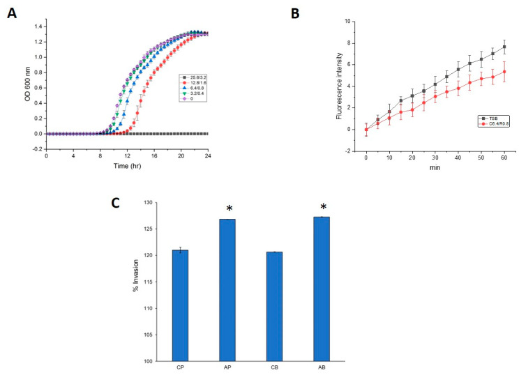 Figure 5