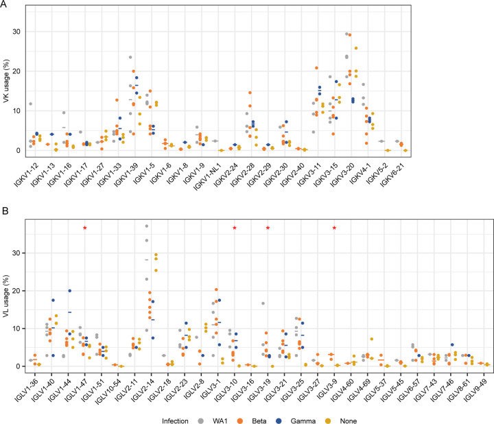 Extended Data Fig. 7: