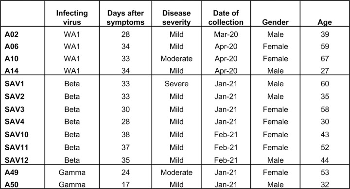 Extended Data Fig. 1: