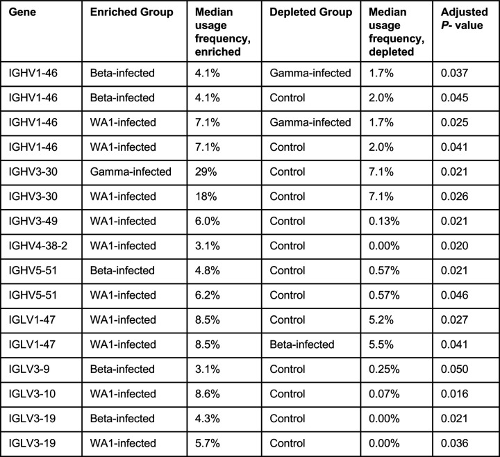 Extended Data Fig. 8: